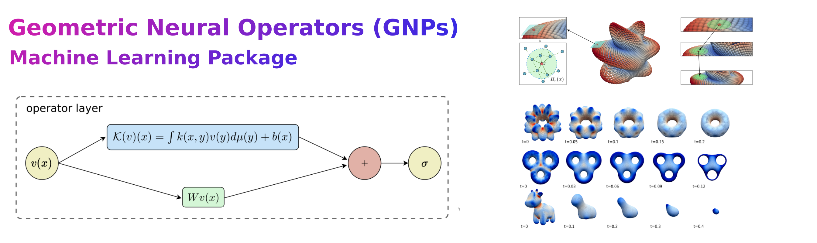 _images/geo_neural_op_software.png