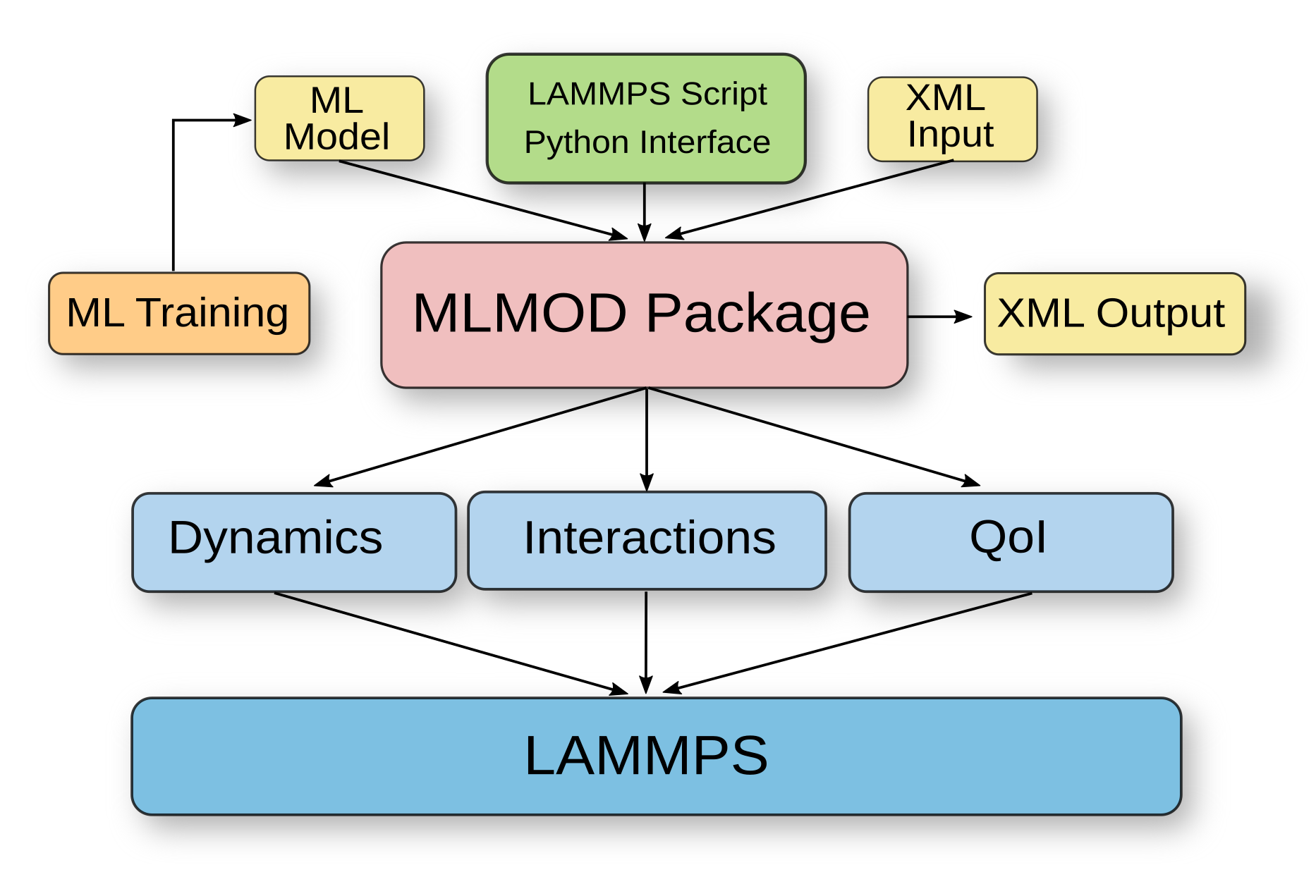 _images/mlmod_schematic3.png