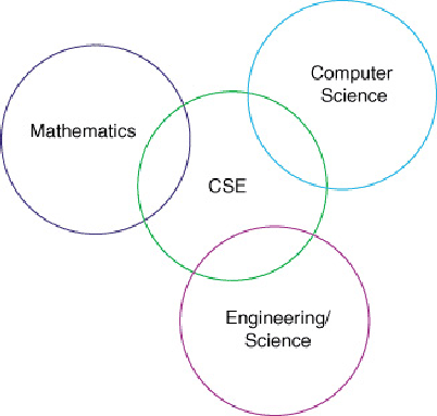 \begin{figure}
\centerline{\epsfig{file=cse1.eps, width=3.50in}}
\end{figure}