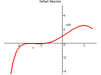 [Maple Plot]