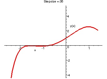 [Maple Plot]