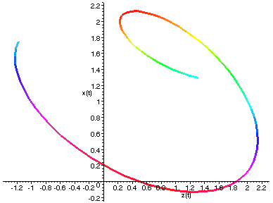 [Maple Plot]