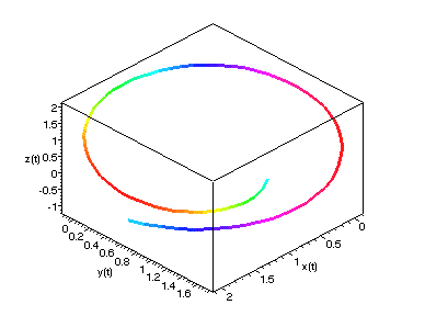 [Maple Plot]