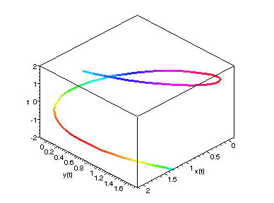 [Maple Plot]