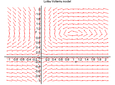 [Maple Plot]