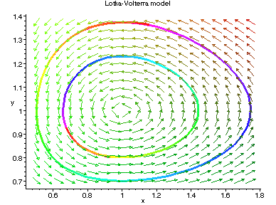 [Maple Plot]