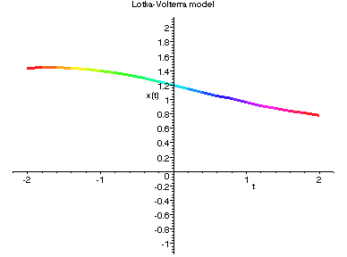 [Maple Plot]