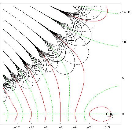 Riemann Zeta Function graphics